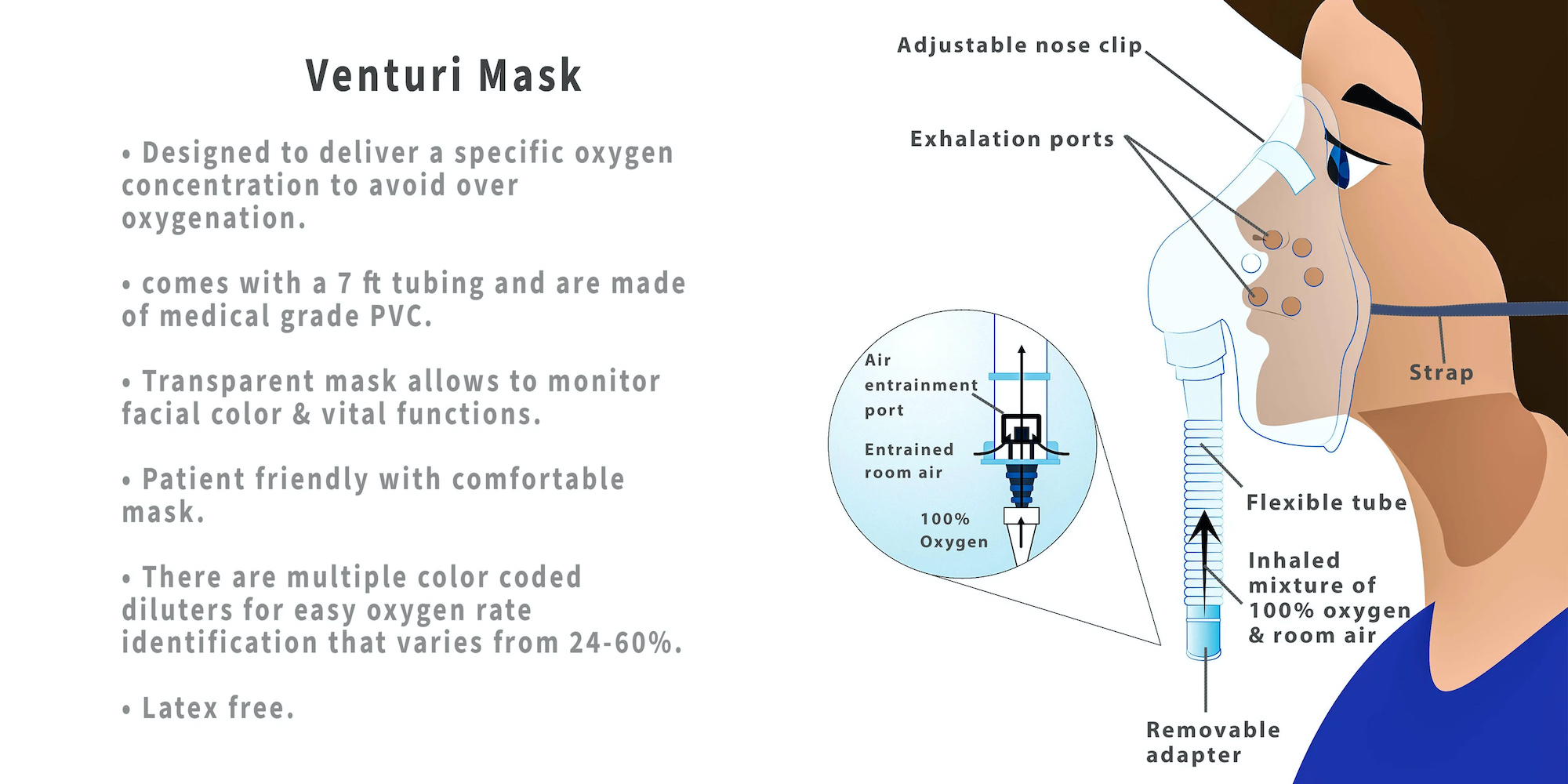 Máscara de arrastamento de ar multi-venturi (sistema venturi)